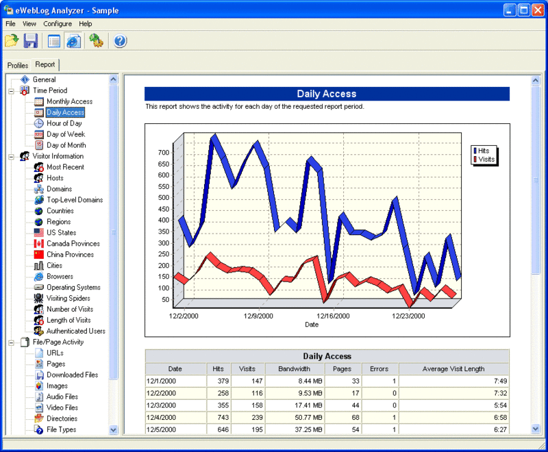 EWebLog Analyzer Screenshot